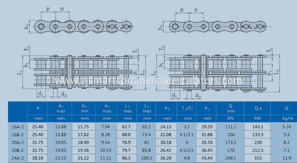 Duplex Chain for OTIS Escalator Handrail